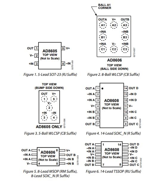 Plan mécanique - Analog Devices Inc. Largeur de bande moyenne de précision AD8605/AD8606/AD8608